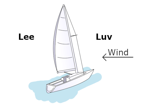 relativer Wind