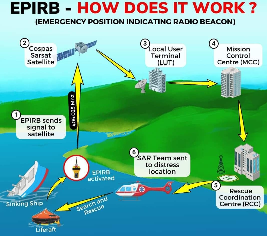 EPIRB